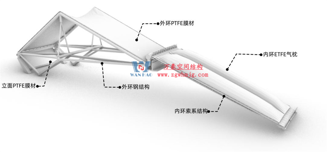 標桿引領，智啟未來——萬豪集團營銷、設計與技術骨干共赴無錫奧體中心，現(xiàn)場觀摩學習解鎖“創(chuàng)新密碼”