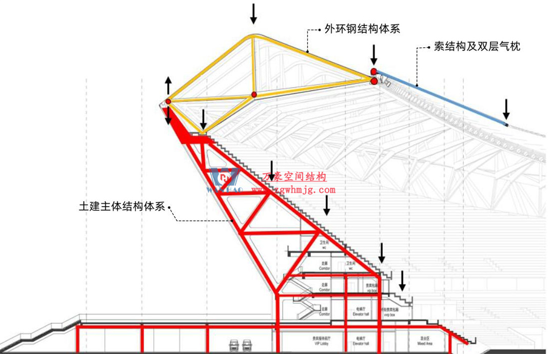 標桿引領，智啟未來——萬豪集團營銷、設計與技術骨干共赴無錫奧體中心，現(xiàn)場觀摩學習解鎖“創(chuàng)新密碼”